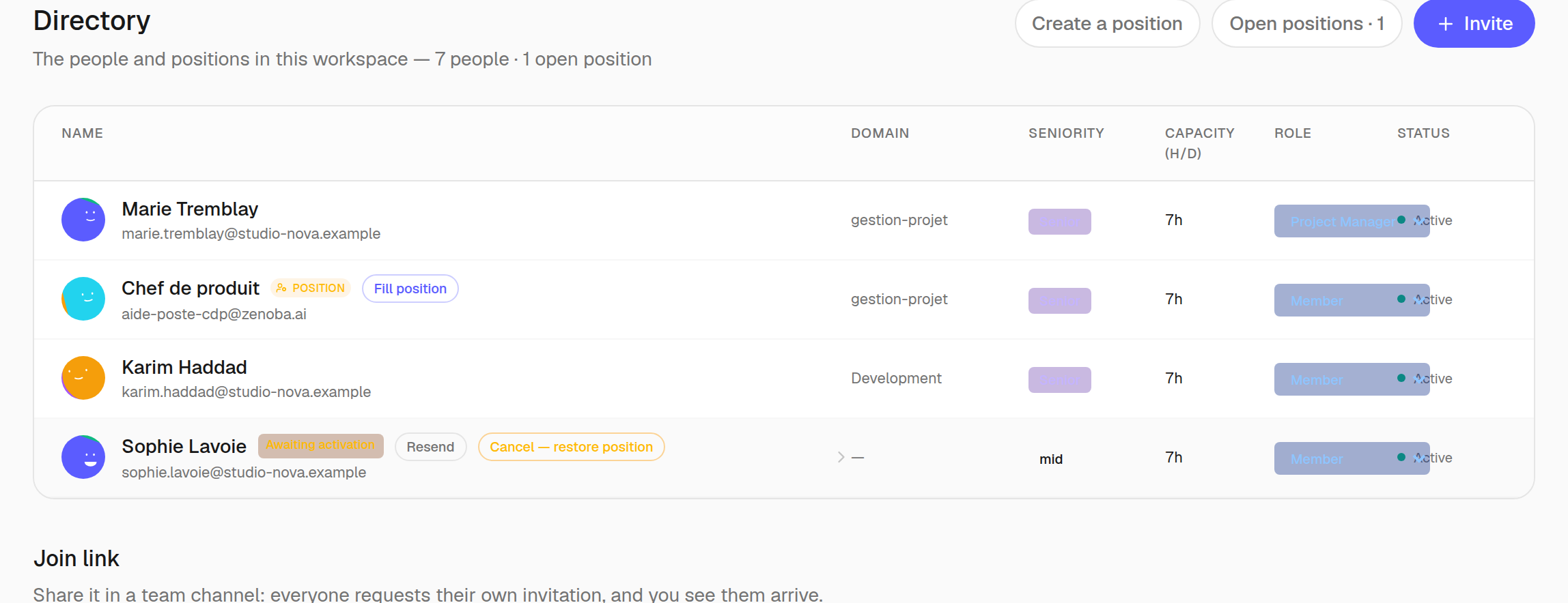 5 · People and positions