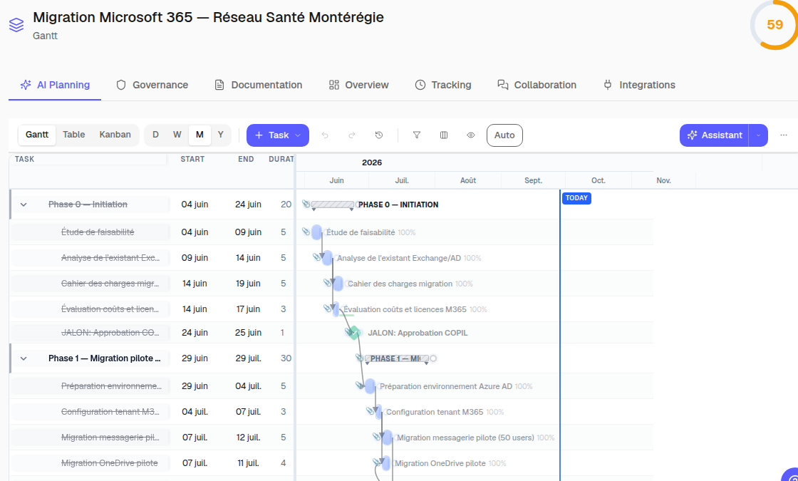 Gantt chart of a demo project: phases, tasks, dependencies and critical path.